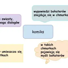 Czym jest komiks? Poznaj definicję, rodzaje i ich historię