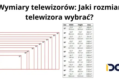 Tabela porównująca wymiary telewizorów, w tym wymiary telewizora 55 cali (szerokość 121.7 cm, wysokość 68.6 cm).