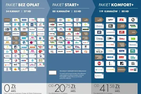 Porównaj pakiety HBO Max: Bez opłat, Start+ i Komfort+. Wybierz najlepszy dla siebie!
