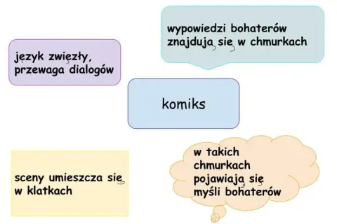 Czym jest komiks? Poznaj definicję, rodzaje i ich historię