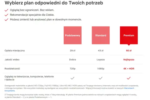 Porównanie planów Netflix: Podstawowy (29 zł), Standard (43 zł) i Premium (60 zł) z różną jakością wideo i rozdzielczością.