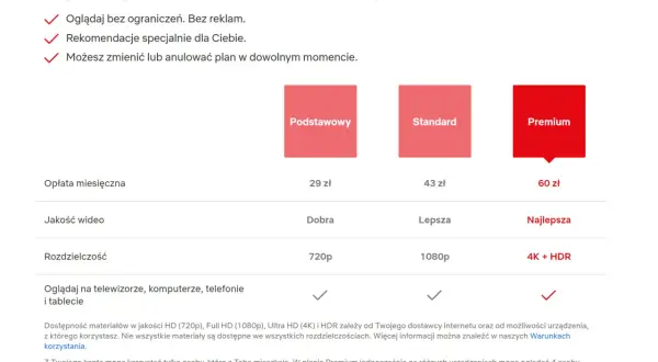 Porównanie planów Netflix: Podstawowy (29 zł), Standard (43 zł) i Premium (60 zł) z różną jakością wideo i rozdzielczością.
