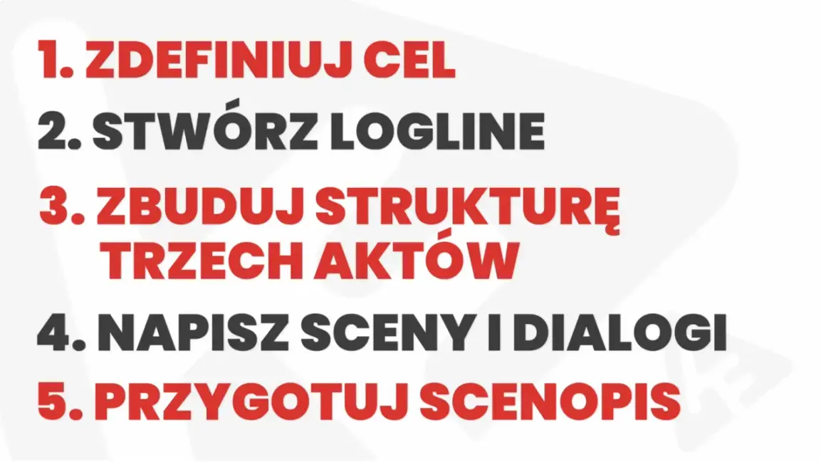 Kroki dla scenarzysty: zdefiniuj cel, stwórz logline, zbuduj strukturę trzech aktów, napisz sceny i dialogi, przygotuj scenopis.