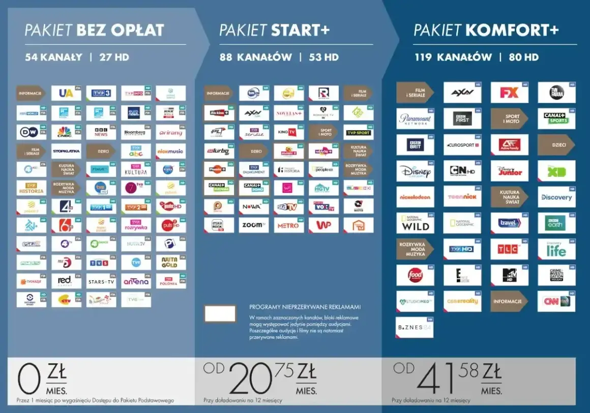 Porównaj pakiety HBO Max: Bez opłat, Start+ i Komfort+. Wybierz najlepszy dla siebie!