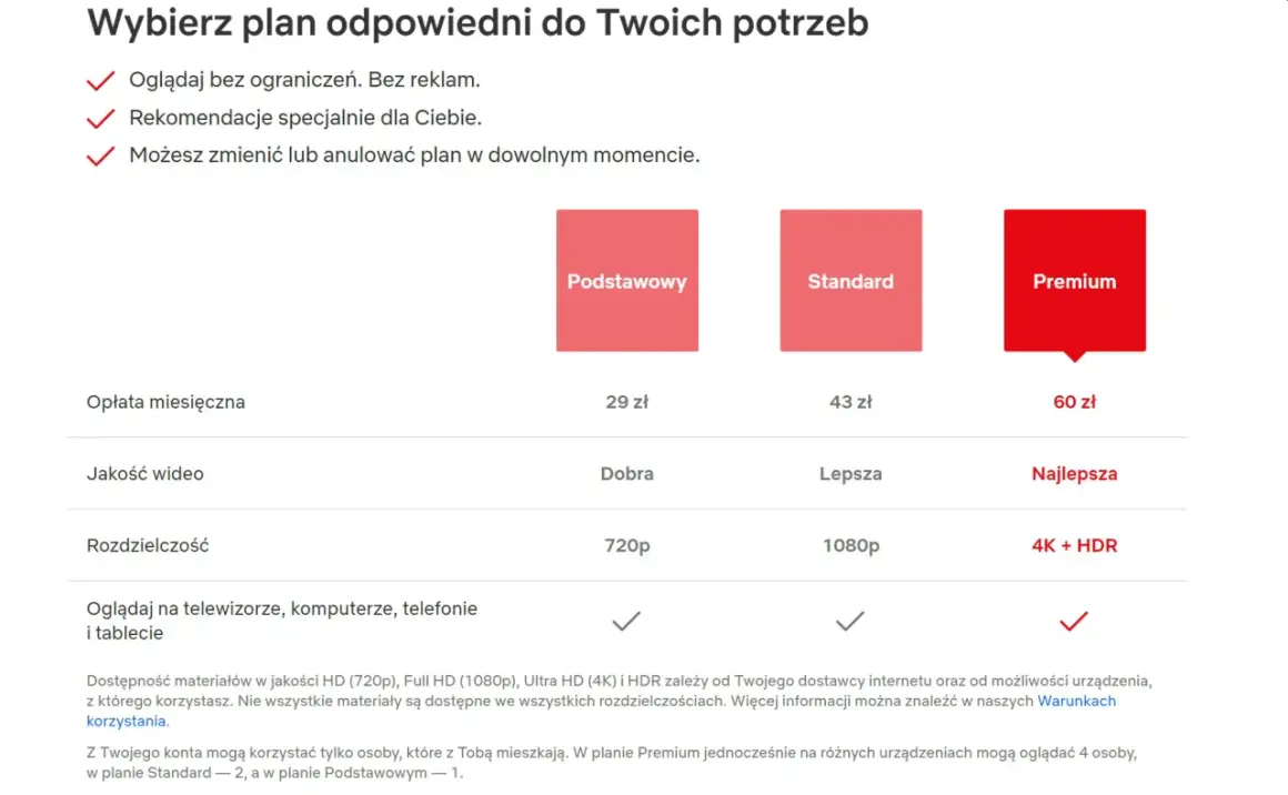 Porównanie planów Netflix: Podstawowy (29 zł), Standard (43 zł) i Premium (60 zł) z różną jakością wideo i rozdzielczością.