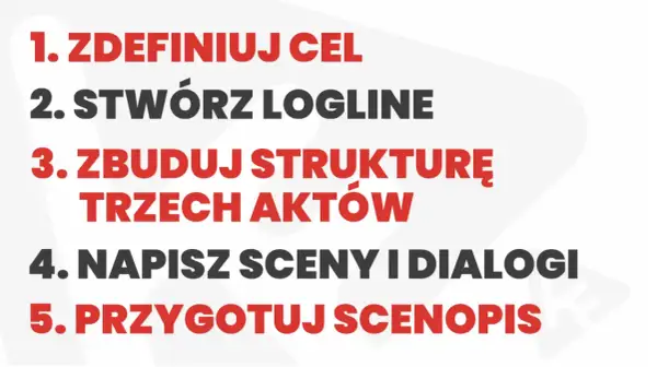 Kroki dla scenarzysty: zdefiniuj cel, stwórz logline, zbuduj strukturę trzech aktów, napisz sceny i dialogi, przygotuj scenopis.