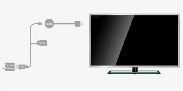 Jak podłączyć telefon do kina domowego przez USB bez problemów?