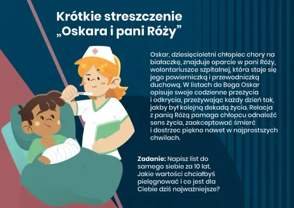 Oskar i pani Róża: streszczenie. Chory chłopiec Oskar znajduje wsparcie u wolontariuszki Róży, która pomaga mu odnaleźć sens życia.
